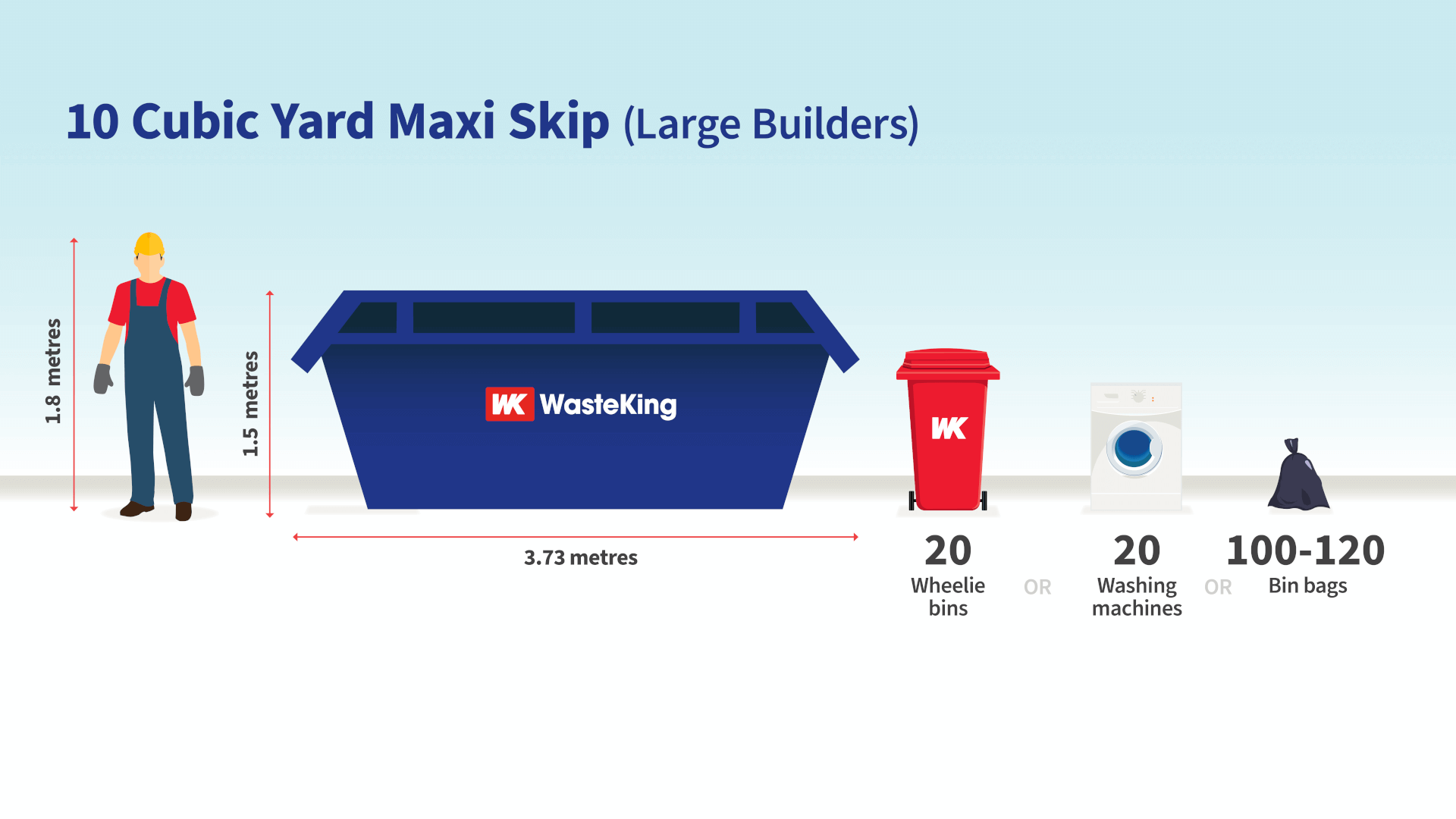 22175-wk-sizecomp-infographic-may22-10yard