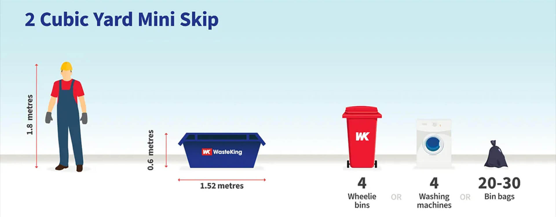 2-yard-skip-size