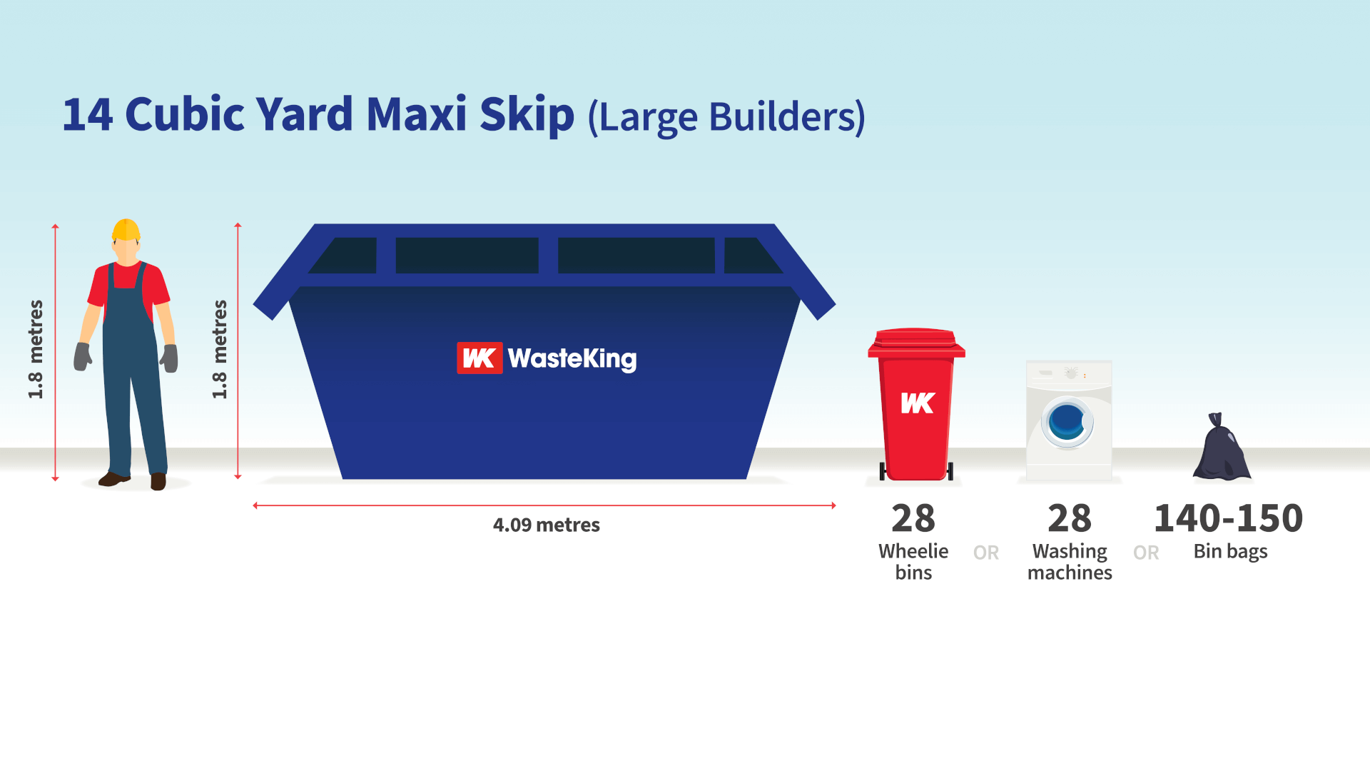22175-wk-sizecomp-infographic-may22-14yard (1)