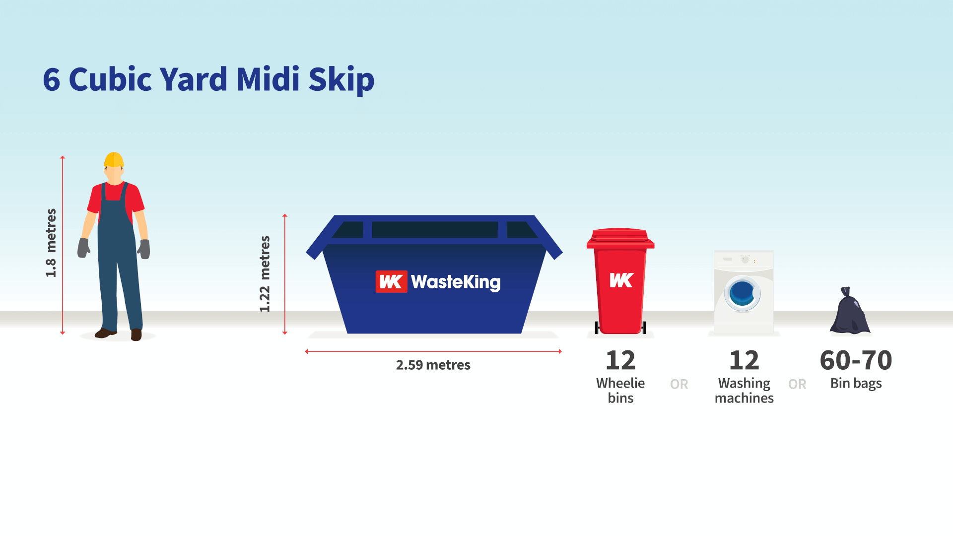 22175-wk-sizecomp-infographic-may22-6yard (1)
